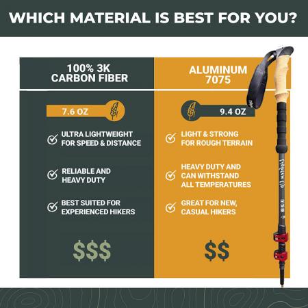 6013 lettvekts teleskopisk aluminium med hurtigjusterbare låser Trekkingstang 